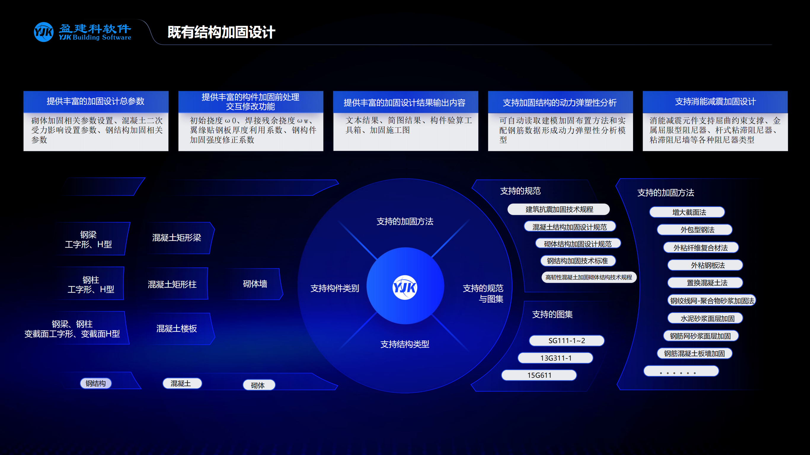 1、盈建科数字化解决方案-昆明（王贤磊）_31.png