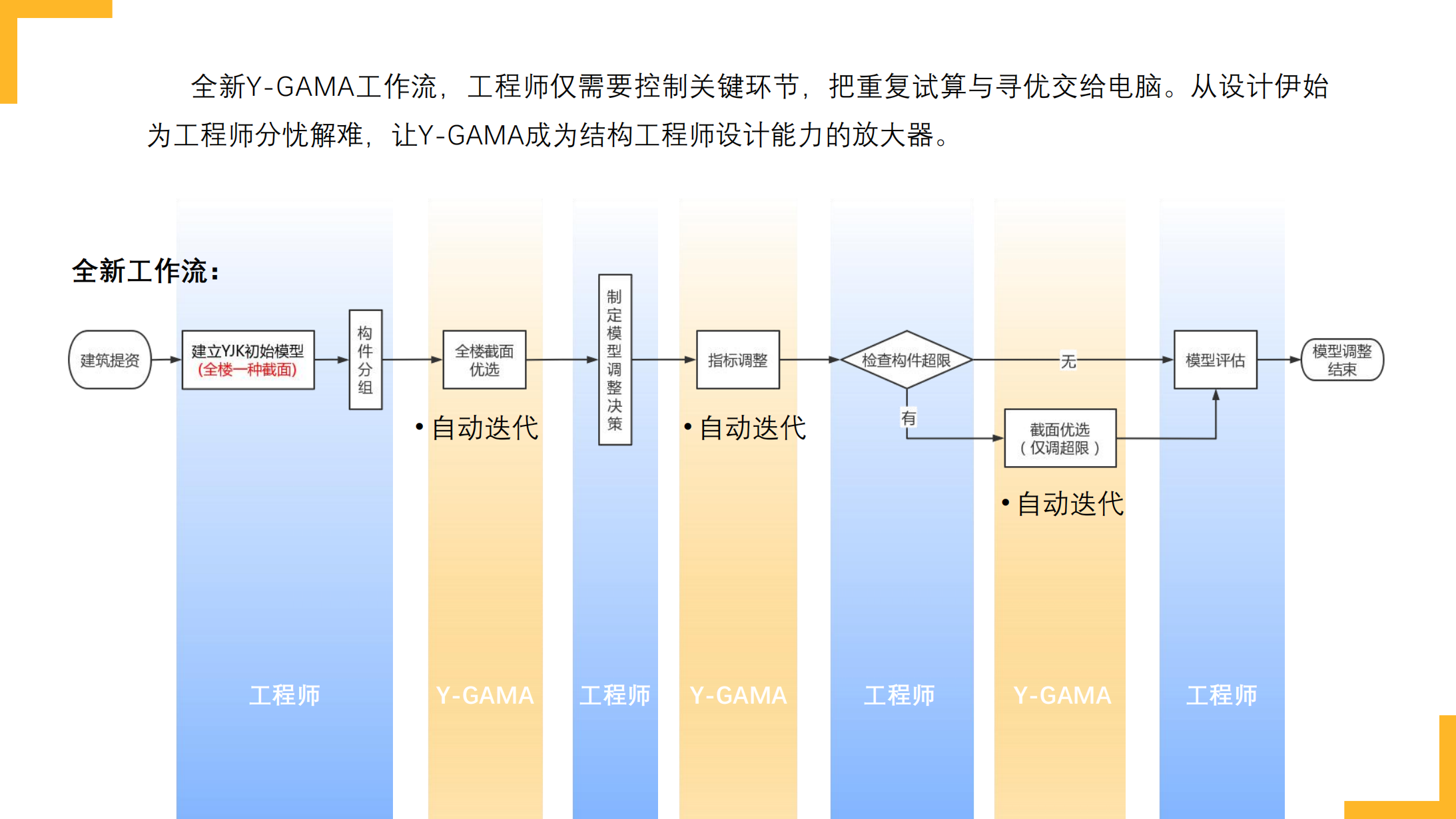 5、Y-GAMA3.1（余泽云）_54.png