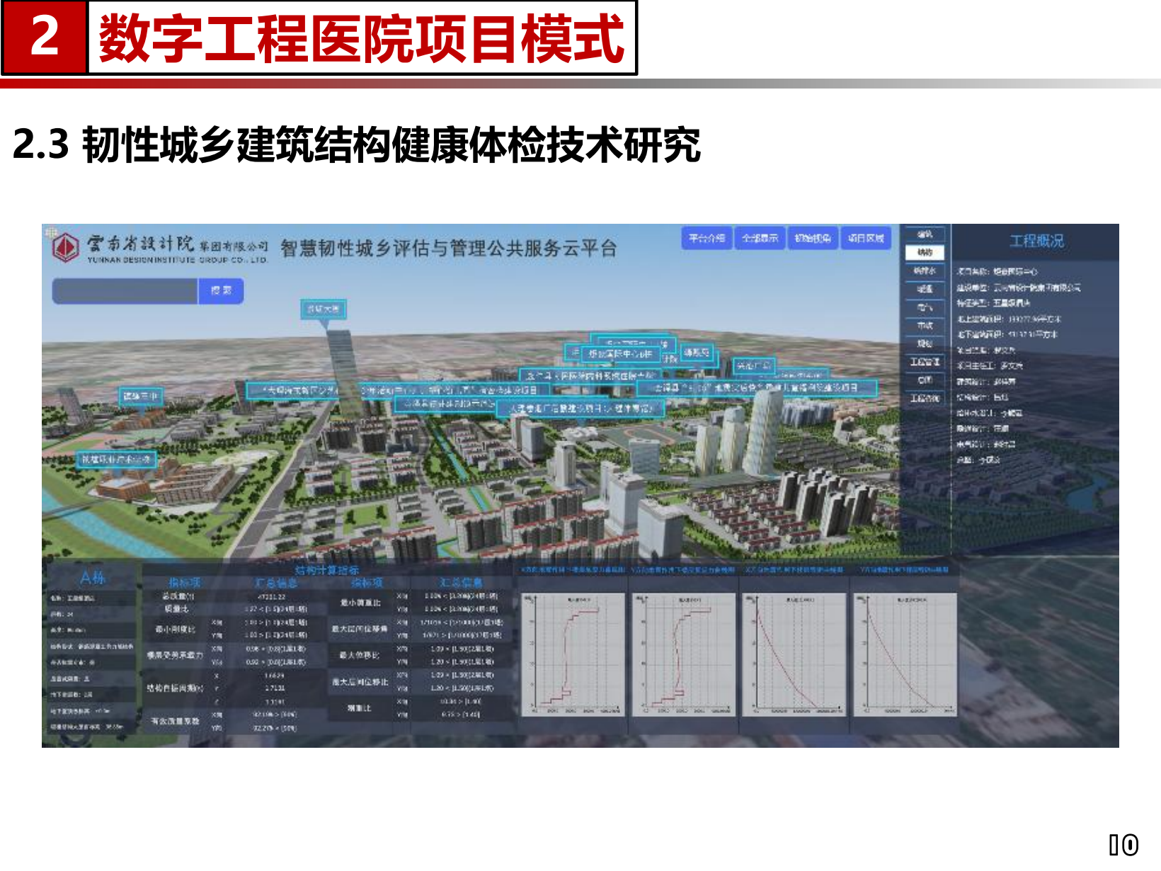 4、再谈建筑工程医院的韧性评估新进展（周煜）_11.png