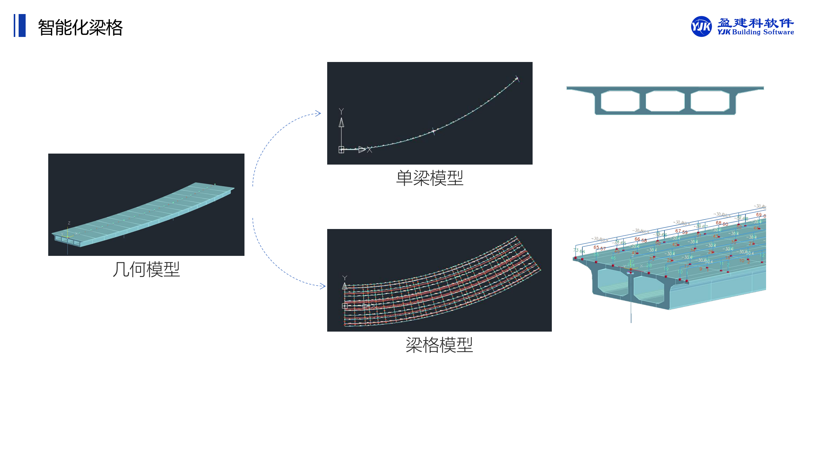 桥梁全生命周期数智化解决方案与软件实现-YJK(1)_25.png