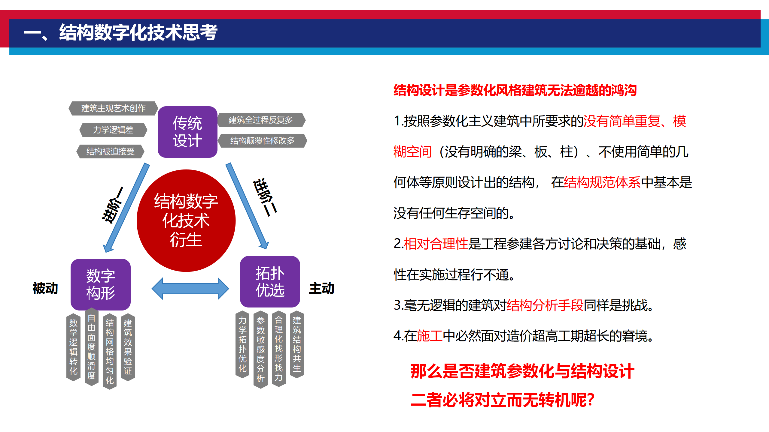 01-智慧结构设计的探索与思考(CJY修改稿）-陈进于_01.png