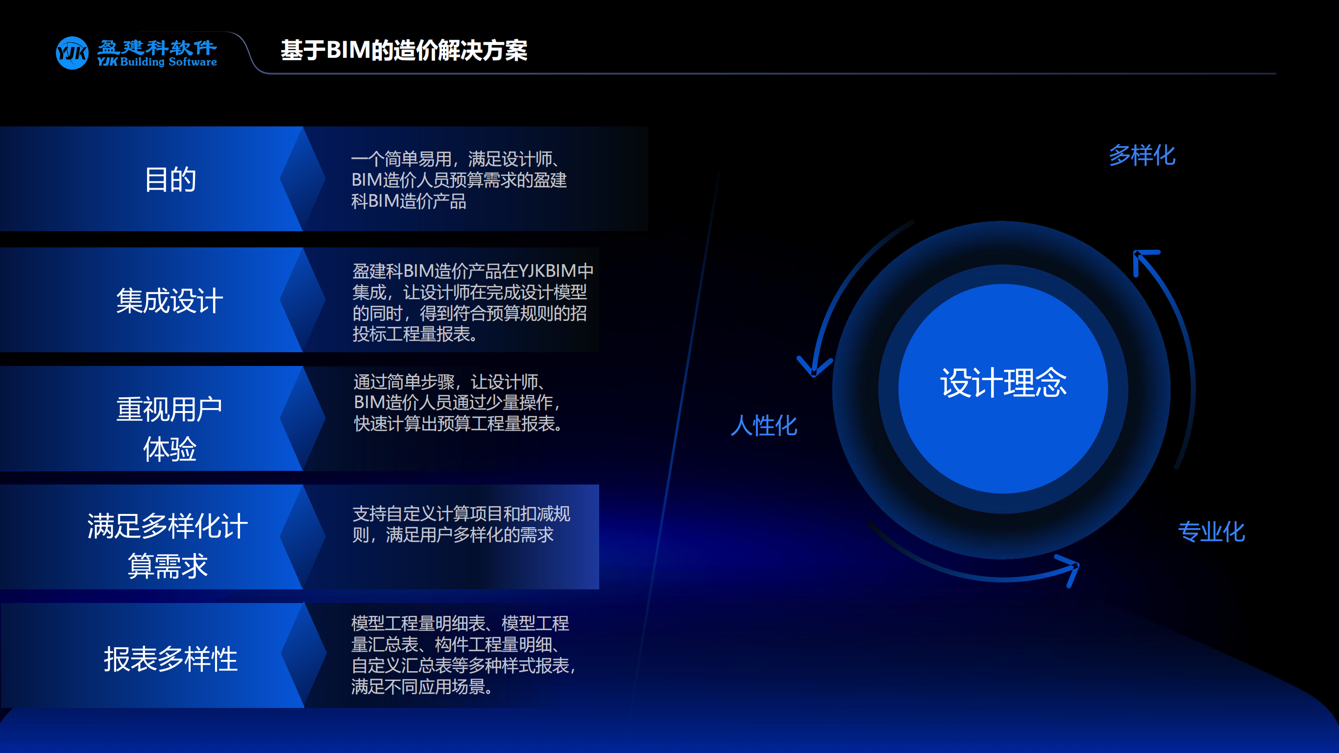 1、盈建科数字化解决方案-昆明（王贤磊）_15.png