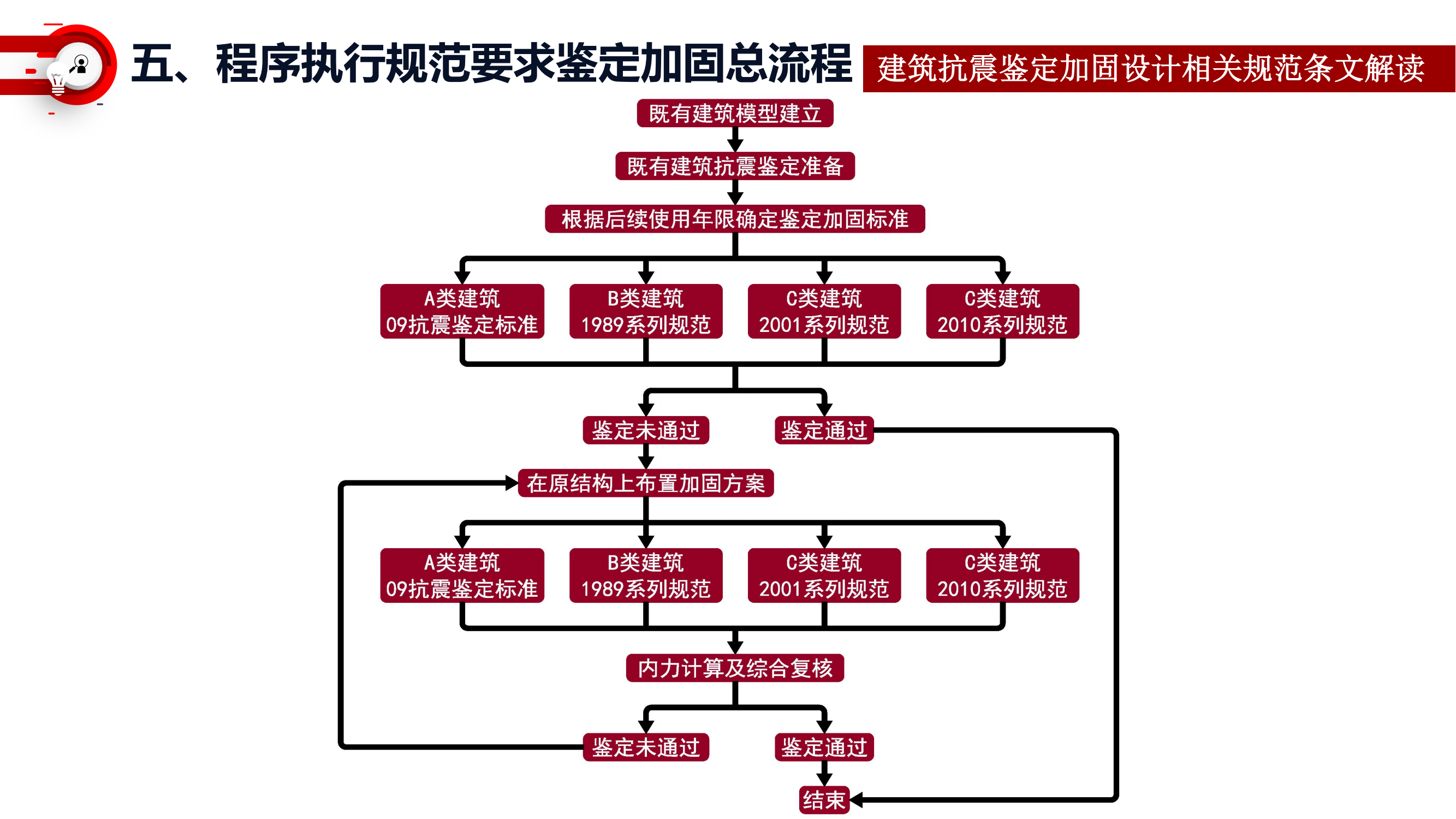 鉴定加固设计在盈建科软件中的实现—郝振鹏_19.png