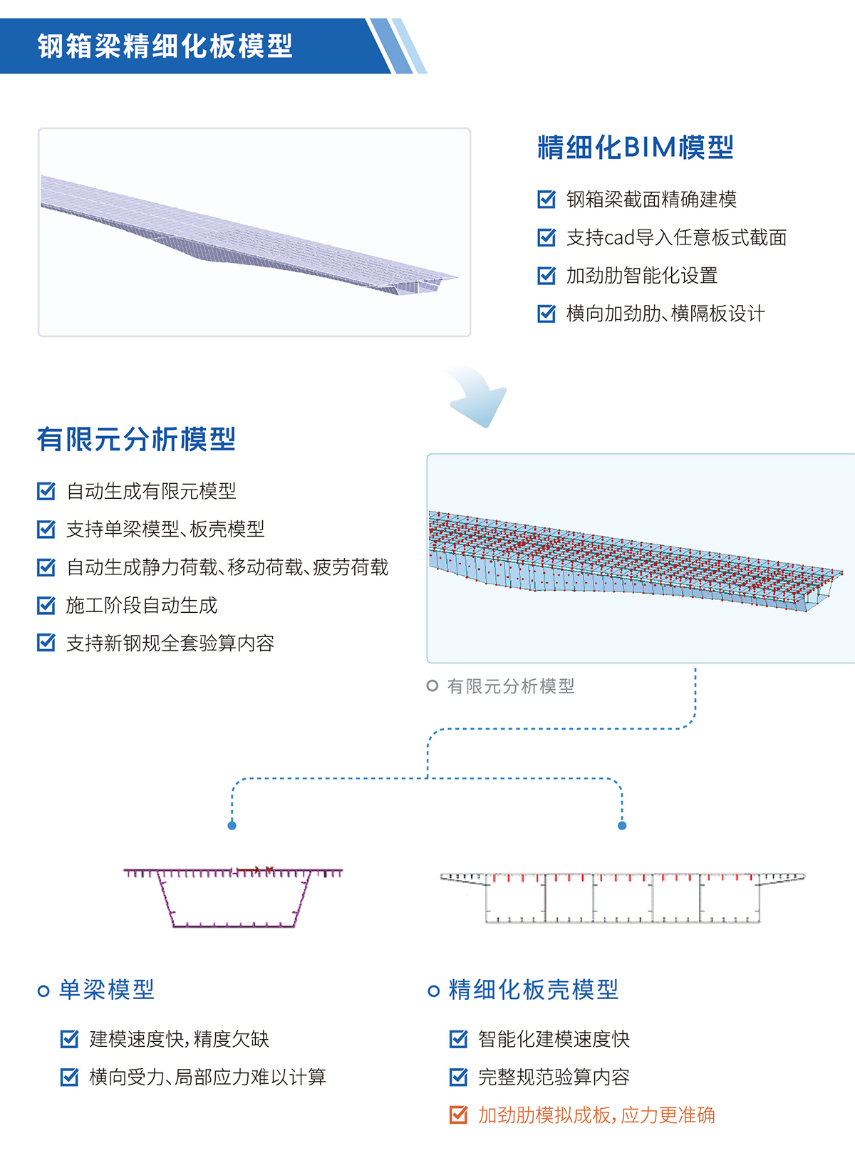 桥梁BIM正向设计-06_01.jpg