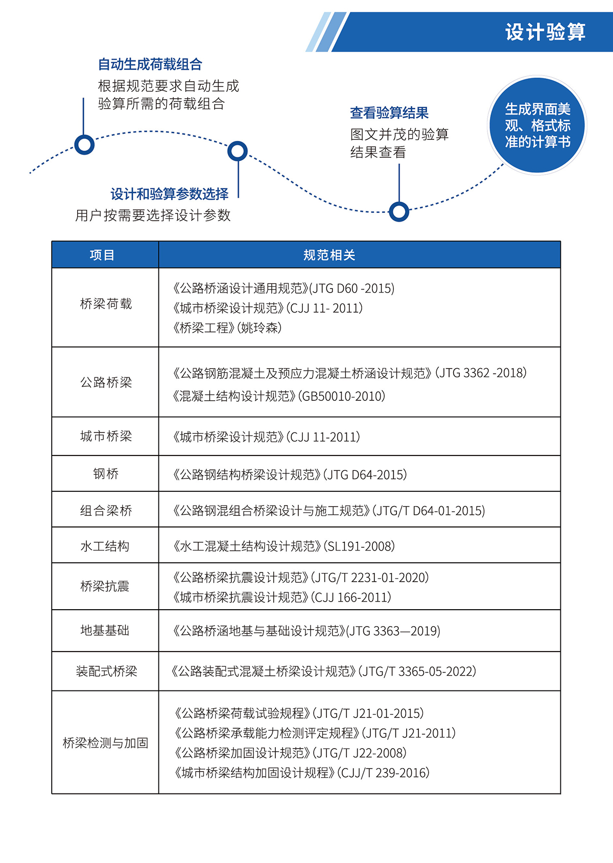 桥梁分析设计软件_13.jpg