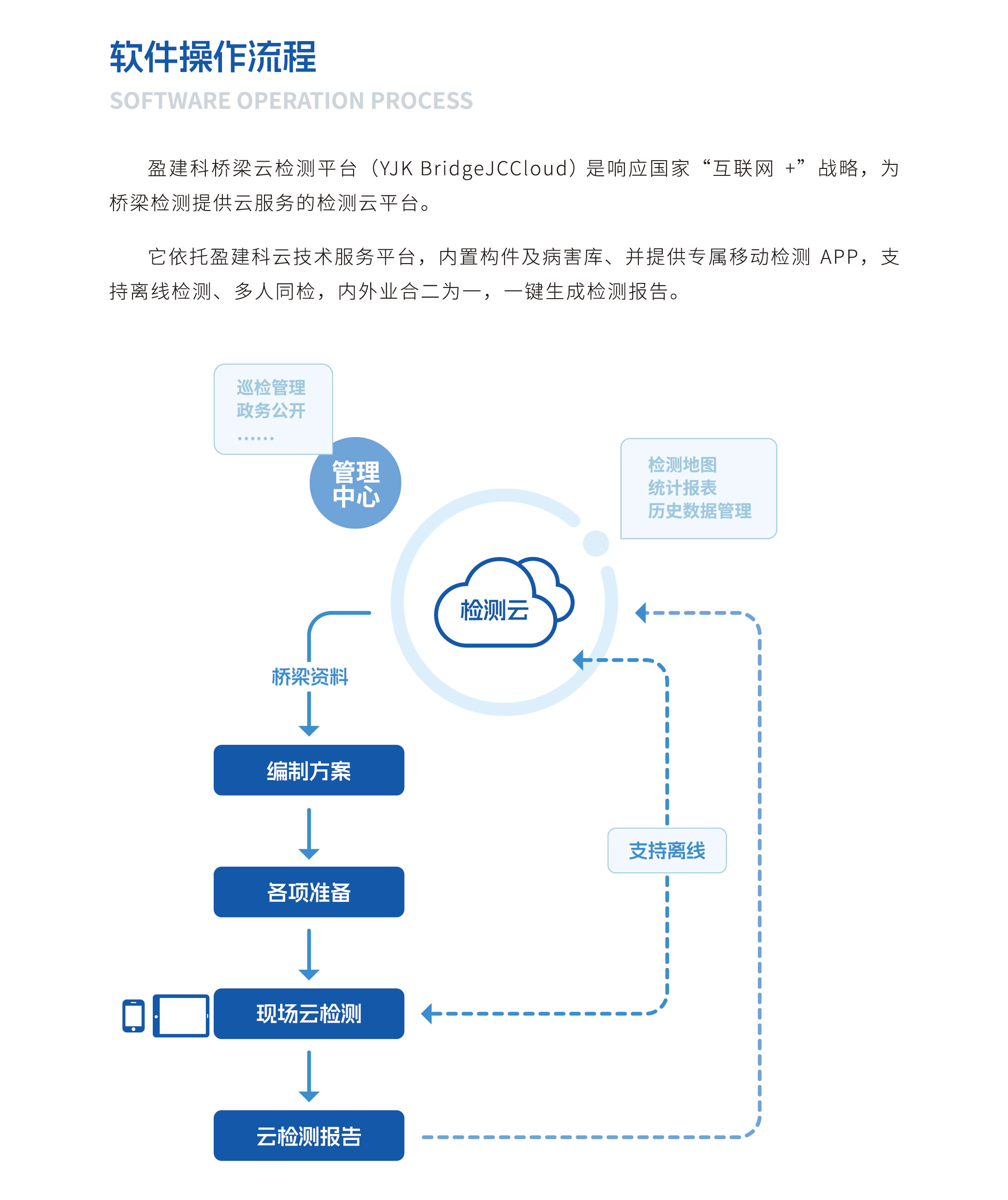 桥梁云检测平台_02.jpg